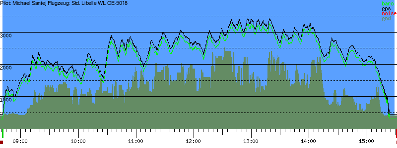 Barometer